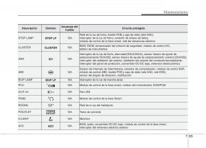 KIA-Picanto-II-2-manual-del-propietario page 419 min