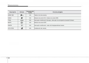 KIA-Picanto-II-2-manual-del-propietario page 420 min