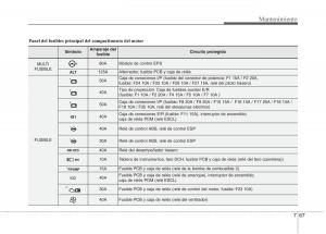 KIA-Picanto-II-2-manual-del-propietario page 421 min