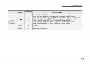 KIA-Picanto-II-2-manual-del-propietario page 423 min