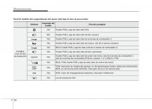 KIA-Picanto-II-2-manual-del-propietario page 424 min