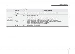 KIA-Picanto-II-2-manual-del-propietario page 425 min