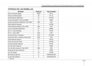 KIA-Picanto-II-2-manual-del-propietario page 448 min