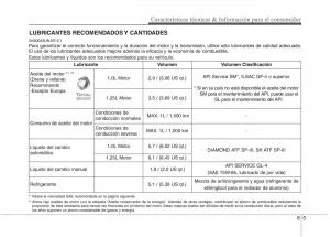 KIA-Picanto-II-2-manual-del-propietario page 450 min