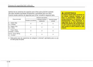 KIA-Picanto-II-2-manual-del-propietario page 51 min