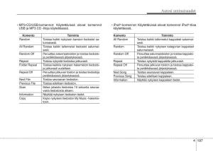 KIA-Picanto-II-2-omistajan-kasikirja page 271 min