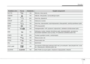 KIA-Picanto-II-2-omistajan-kasikirja page 420 min