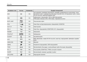 KIA-Picanto-II-2-omistajan-kasikirja page 421 min