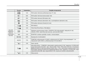 KIA-Picanto-II-2-omistajan-kasikirja page 426 min