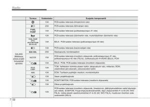 KIA-Picanto-II-2-omistajan-kasikirja page 427 min