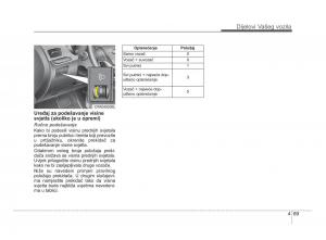 KIA-Picanto-II-2-vlasnicko-uputstvo page 146 min