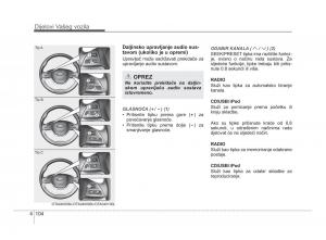 KIA-Picanto-II-2-vlasnicko-uputstvo page 181 min