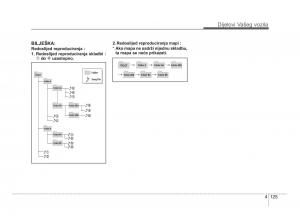 KIA-Picanto-II-2-vlasnicko-uputstvo page 202 min