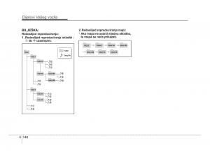 KIA-Picanto-II-2-vlasnicko-uputstvo page 223 min