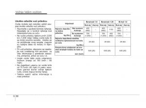 KIA-Picanto-II-2-vlasnicko-uputstvo page 299 min