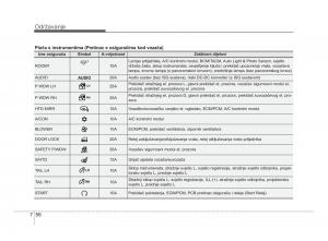 KIA-Picanto-II-2-vlasnicko-uputstvo page 383 min