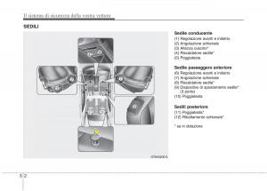 KIA-Picanto-II-2-manuale-del-proprietario page 19 min