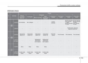 KIA-Picanto-II-2-manuale-del-proprietario page 235 min