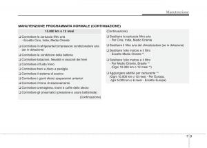 KIA-Picanto-II-2-manuale-del-proprietario page 337 min