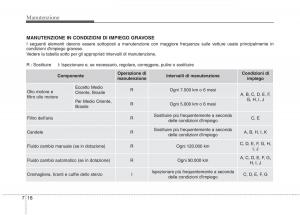 KIA-Picanto-II-2-manuale-del-proprietario page 346 min