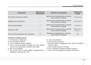 KIA-Picanto-II-2-manuale-del-proprietario page 347 min