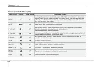 KIA-Picanto-II-2-manuale-del-proprietario page 388 min