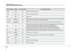 KIA-Picanto-II-2-manuale-del-proprietario page 390 min