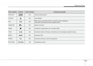 KIA-Picanto-II-2-manuale-del-proprietario page 391 min