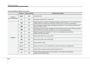 KIA-Picanto-II-2-manuale-del-proprietario page 392 min