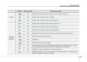 KIA-Picanto-II-2-manuale-del-proprietario page 393 min