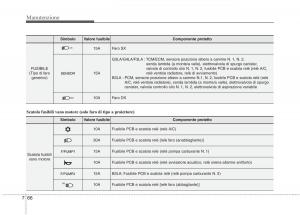 KIA-Picanto-II-2-manuale-del-proprietario page 394 min