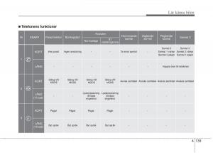 KIA-Picanto-II-2-instruktionsbok page 209 min