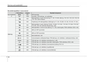 KIA-Picanto-II-2-instruktionsbok page 328 min