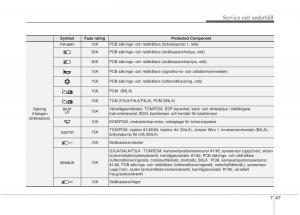 KIA-Picanto-II-2-instruktionsbok page 329 min