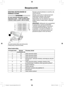 Land-Rover-Freelander-I-1-instrukcja-obslugi page 204 min