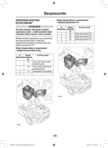 Land-Rover-Freelander-I-1-instrukcja-obslugi page 205 min