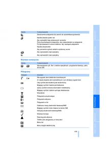 BMW-7-E65-E66-E67-instrukcja-obslugi page 235 min