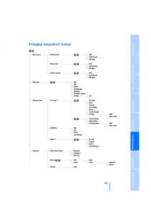 BMW-7-E65-E66-E67-instrukcja-obslugi page 239 min