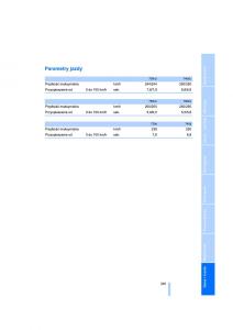 BMW-7-E65-E66-E67-instrukcja-obslugi page 283 min