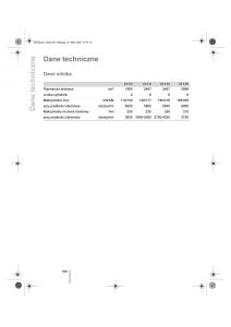 BMW-Z4-E85-E86-instrukcja-obslugi page 101 min