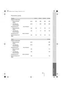 BMW-Z4-E85-E86-instrukcja-obslugi page 106 min