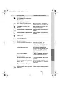 BMW-Z4-E89-instrukcja-obslugi page 132 min