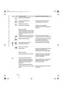 BMW-Z4-E89-instrukcja-obslugi page 133 min