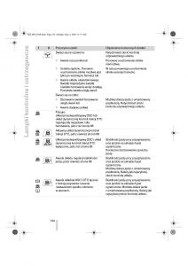 BMW-Z4-E89-instrukcja-obslugi page 135 min