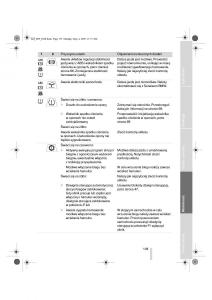 BMW-Z4-E89-instrukcja-obslugi page 136 min