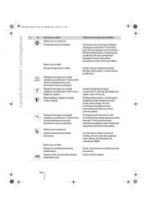 BMW-Z4-E89-instrukcja-obslugi page 137 min