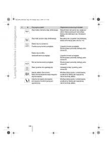 BMW-Z4-E89-instrukcja-obslugi page 139 min