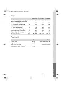 BMW-Z4-E89-instrukcja-obslugi page 144 min