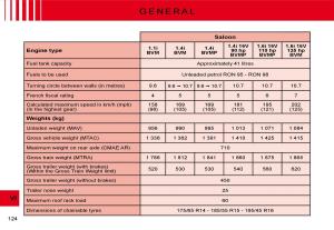 Citroen-C2-owners-manual page 109 min