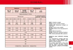 Citroen-C2-owners-manual page 110 min